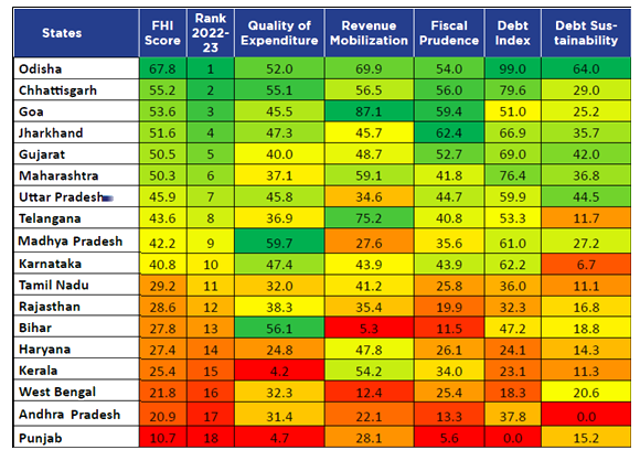 Fiscal-Health-Index