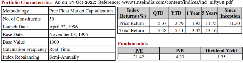 NSE Return as on 2022