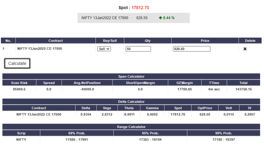 Margin Naked Call