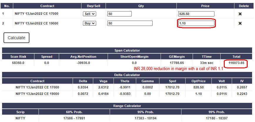 Margin Covered Call