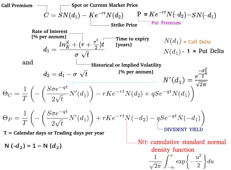 Formula of Options Greeks