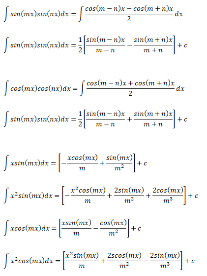 Integrations useful for Fourier Transforms