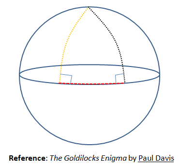 Triangle with two right angles