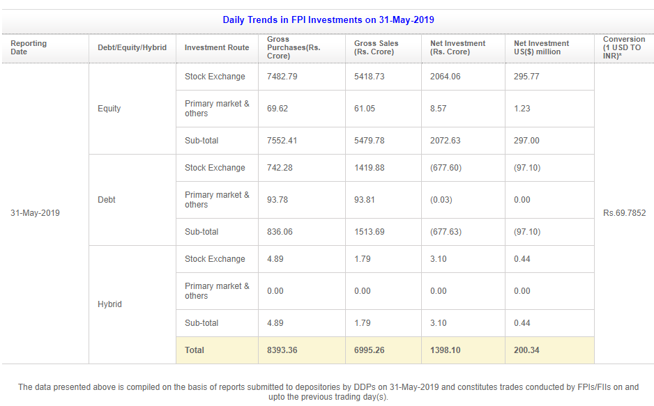 FII/FPI cash trade volume 31-May-2019