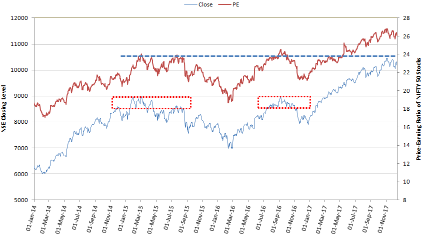 NIFTY50 PE Ratio