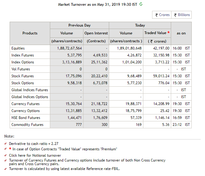 NSE Turnover on 31-May-2019