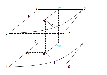 Block Mesh for Pipe Flow