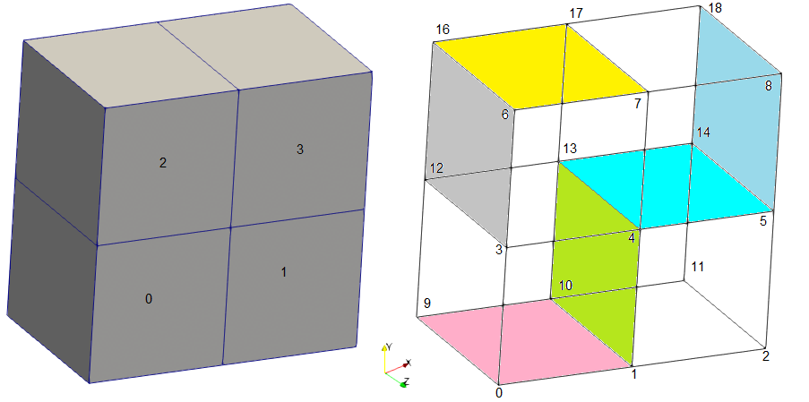 OpenFOAM mesh format-1