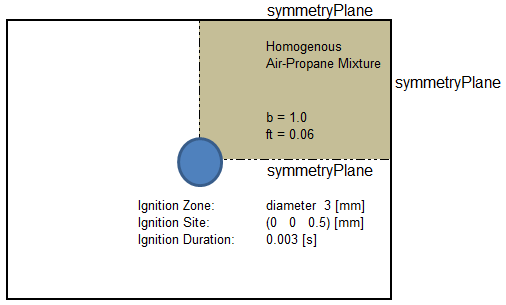 XiFoam Computational Domain