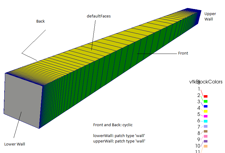 boundaryFoam