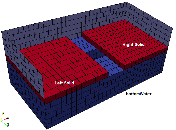 Conjugate Heat Transfer in OpenFOAM