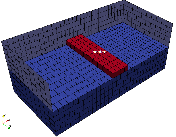 Conjugate Heat Transfer in OpenFOAM