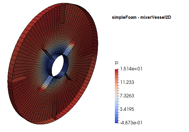 mixerVessel2D - 2D Rotor