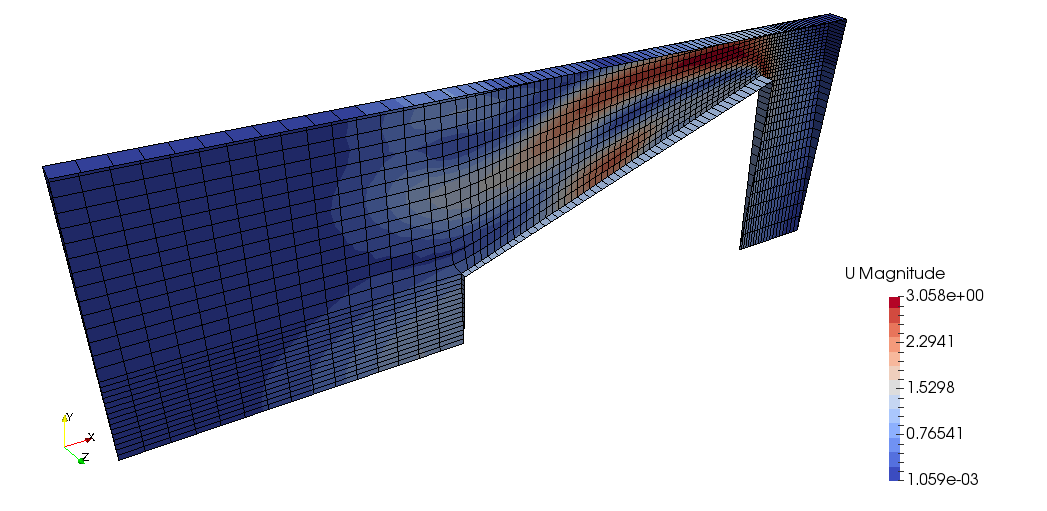 pimpleDyMFoam - Rotating Cone 