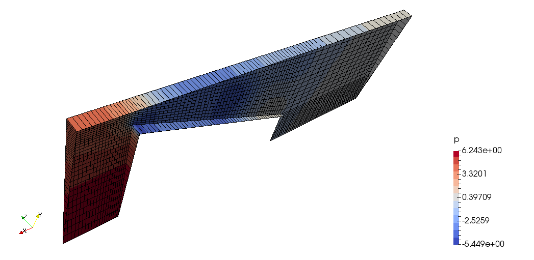 pimpleDyMFoam - Rotating Cone 