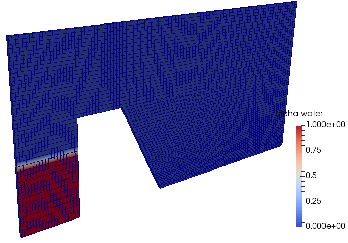 interFoam Weir