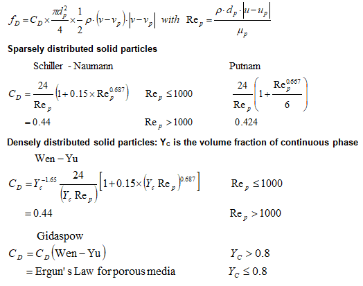 Drag Laws Solid Particles