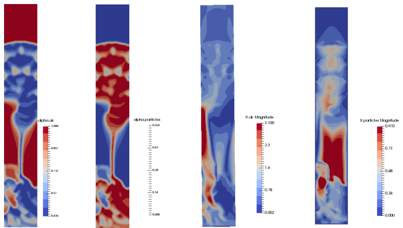 Volume fraction and velocity - fluidized bed