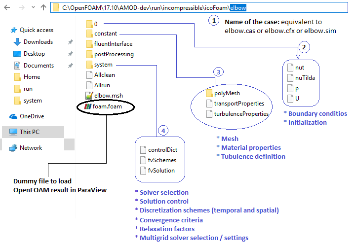 openfoam files open with paraview