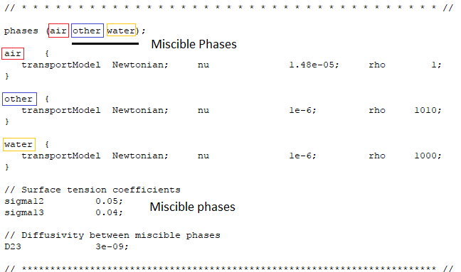 interMixingFoam Phases