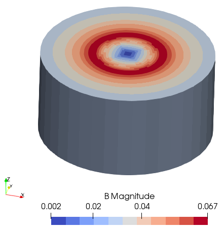 magnetic Field around current carrying Rod