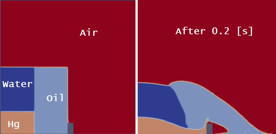 multiphaseInterFoam Four Immiscible Phases