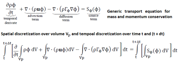 FVM discretization scheme