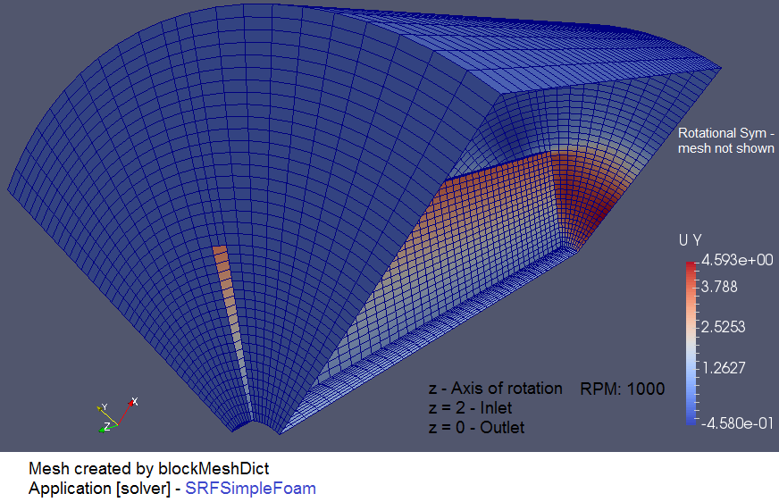 OF Tutorial - Mixer with rotational symmetry