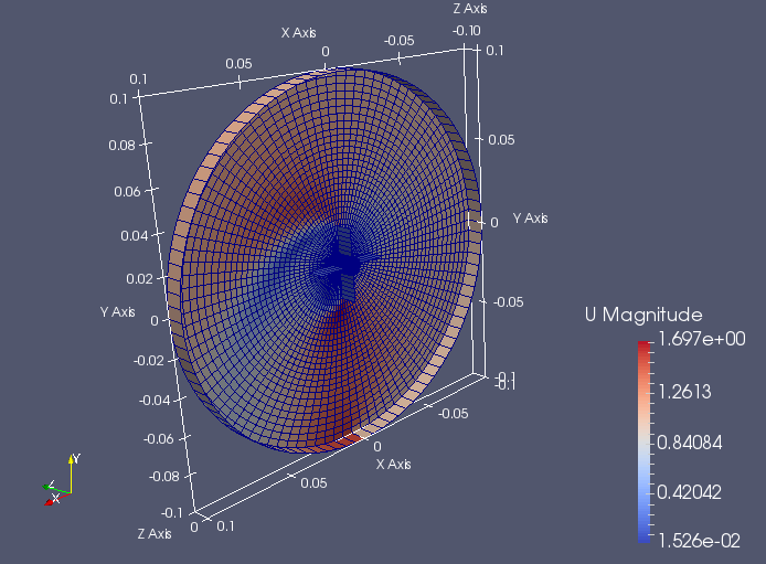 OF Tutorial - 2D Rotor