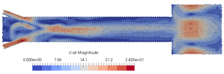 MPPICFoam - Particle Track and Velocity Contour