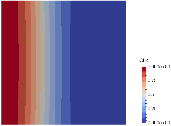 Fuel Mass Fraction - reactingFoam