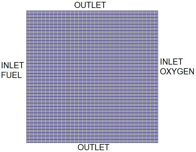 reactingFoam Computational Domain