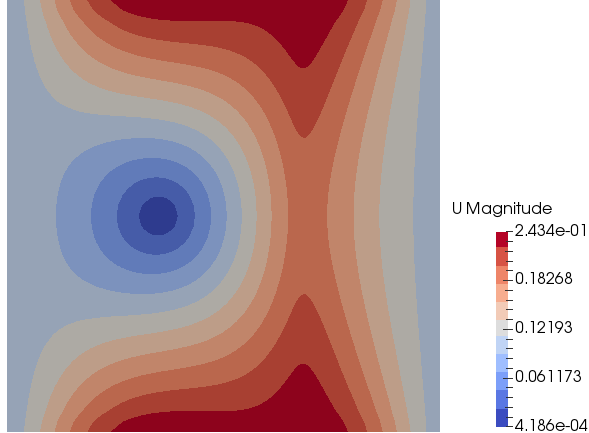 reactingFoam velocity Magnitude