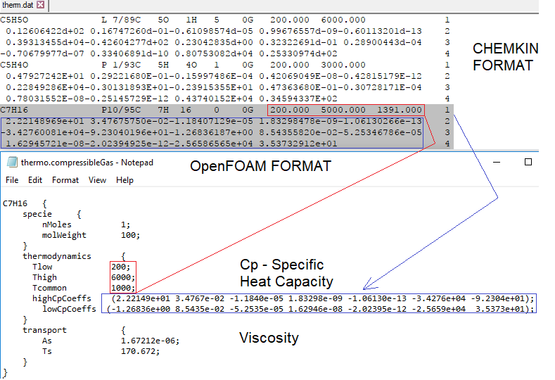CHEMKIN to OpenFOAM Format
