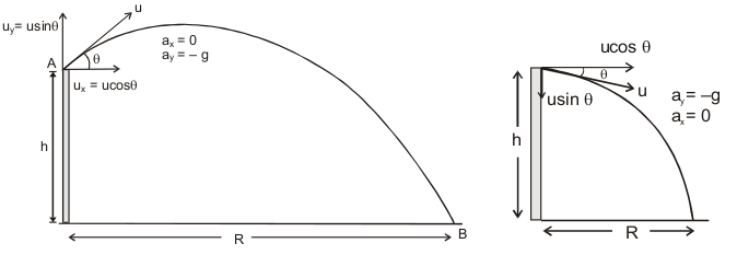Projectile-from-Tower