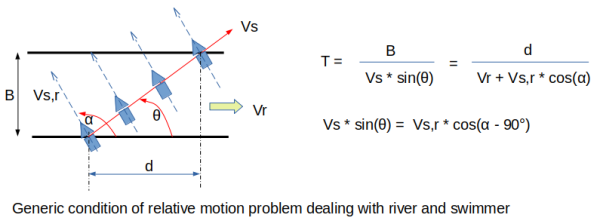Relative-Motion