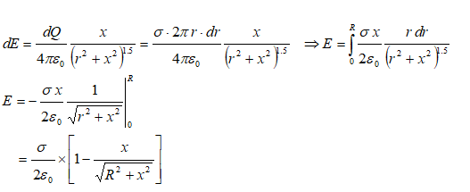 Electric Field - Circular Disk