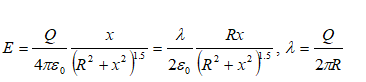 Electric Field - Circular Ring