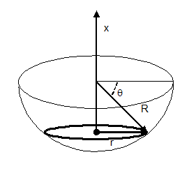 Electric Field - Hemi-spherical shell