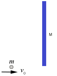 Particle vs system