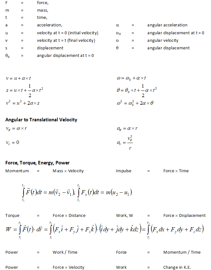 Formula in Physics