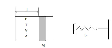 SHM-1