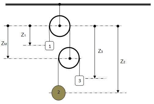 Moving Pulley System