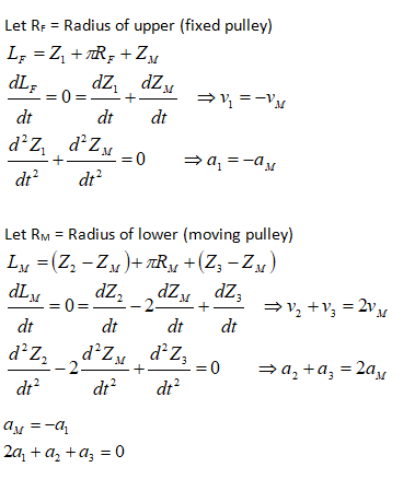 Moving Pulleys