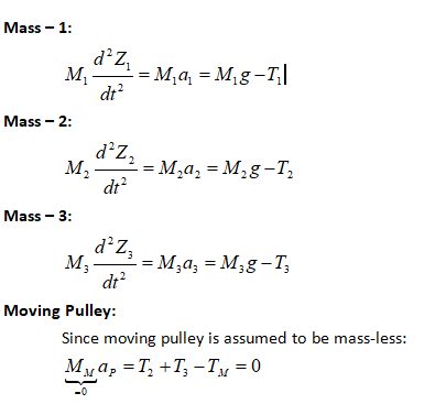 FBD of a Pulley System