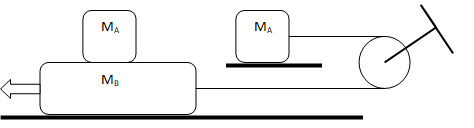 Relative Sliding with Friction