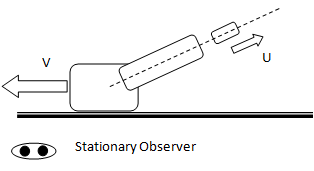 Gun Bullet System