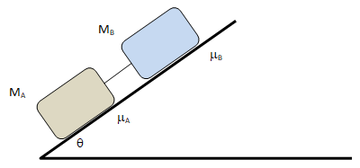 Slding Block Inclined Plane