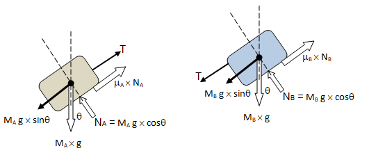 Slding Block FBD