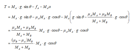 Slding Block Force Balance